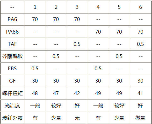 润滑剂TAF系列产品的基本特性图.png